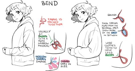tight bends in cloth figgerits